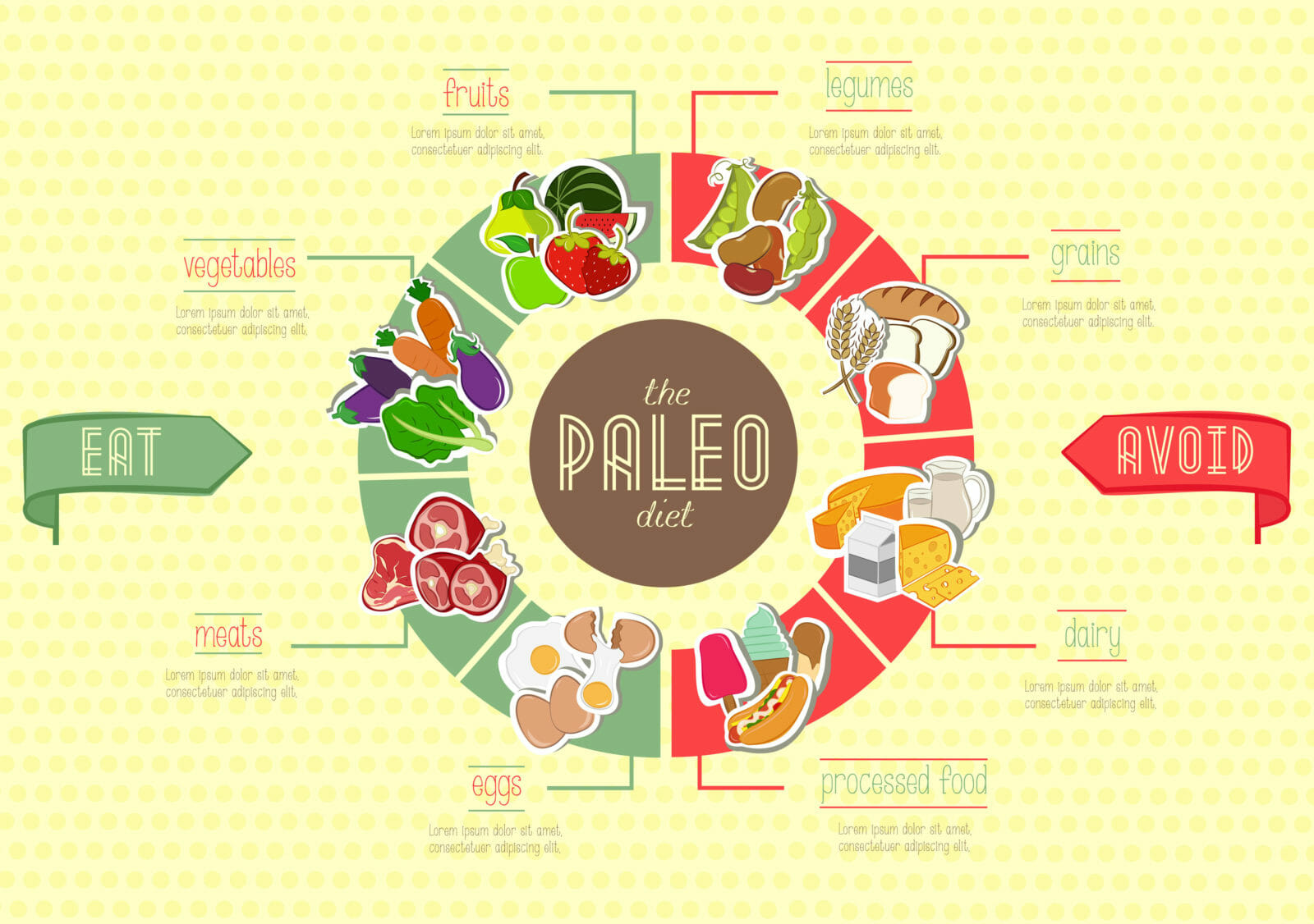 paleo diet